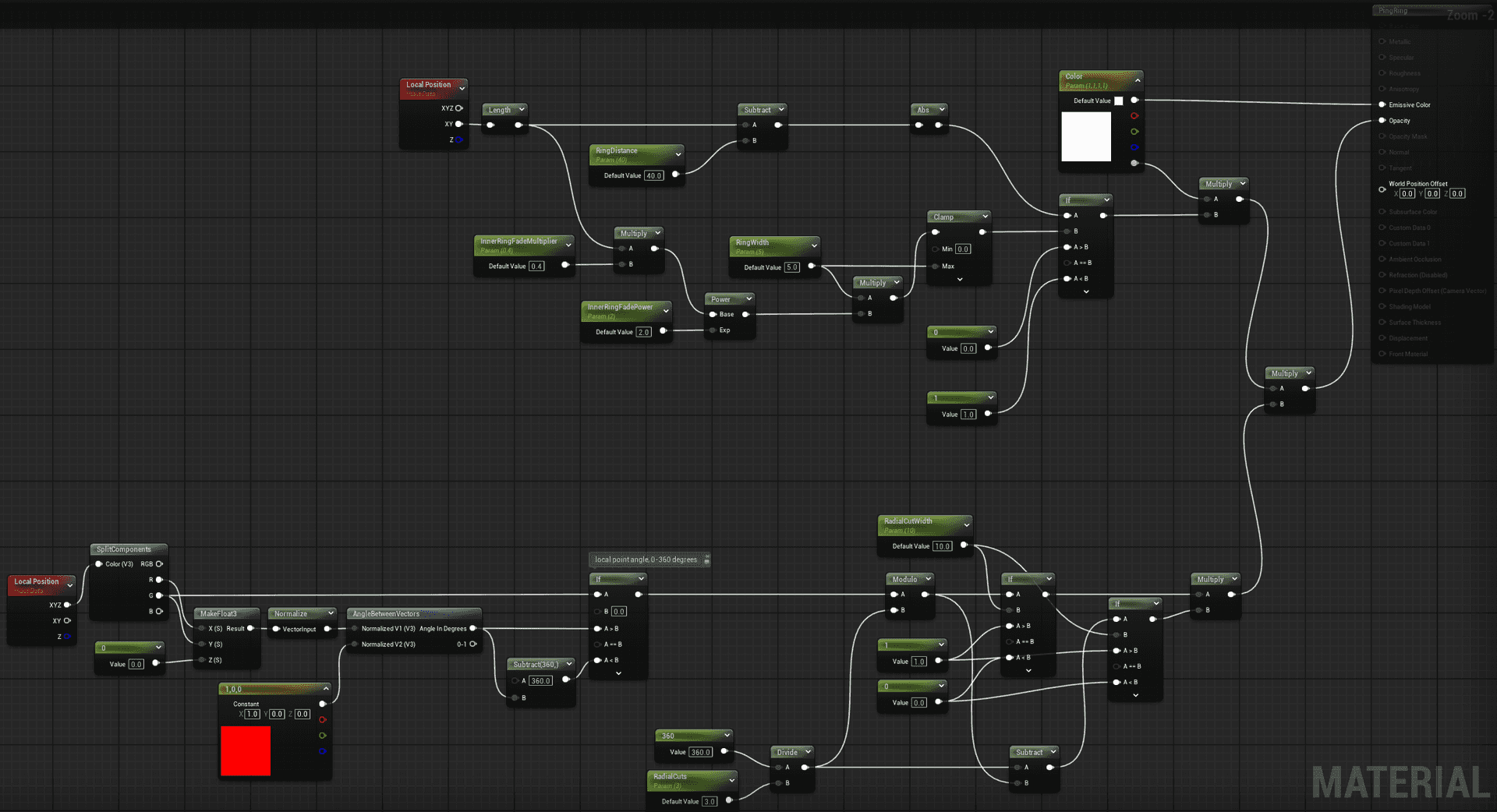 ping ring material graph